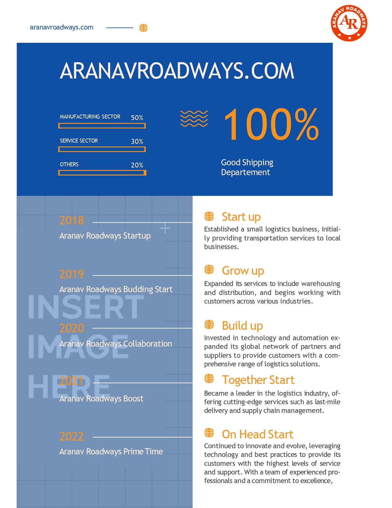 Aranav Roadways Faridabad Ahmedabad